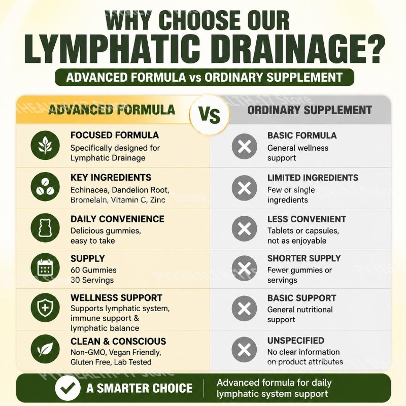 Docteat Lymphatic System Suppo - огляд і ціна Echinacea