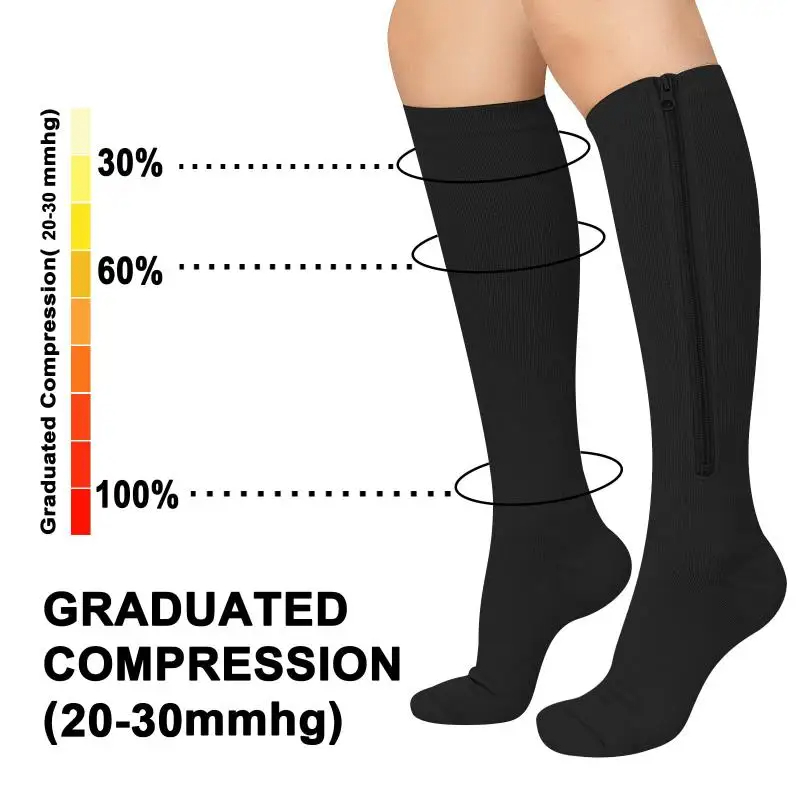 1 Pair Medical Zipper Compress - огляд і ціна Echinacea
