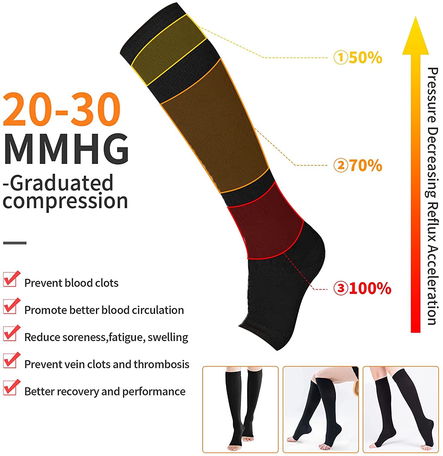Compression Socks S-XXL Medica - огляд і ціна Echinacea